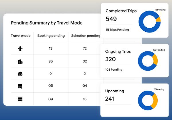 Data analytics and reporting in corporate travel management software