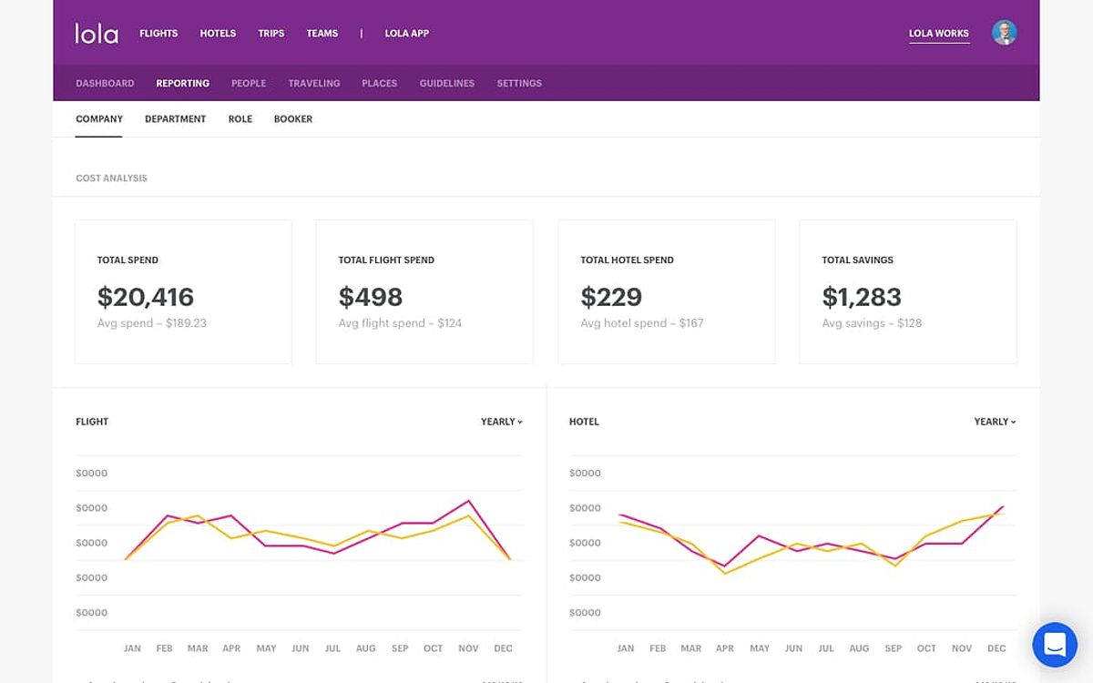 Lola reporting dashboard for expense management